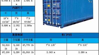 标准集装箱的长宽高是多少_标准集装箱的长